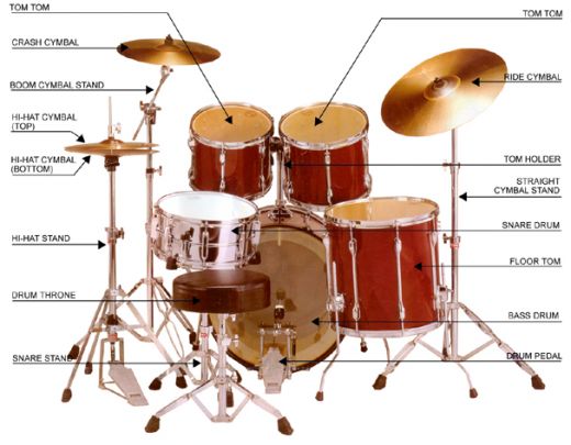 Basic Drum Kit - Music Makers Calgary